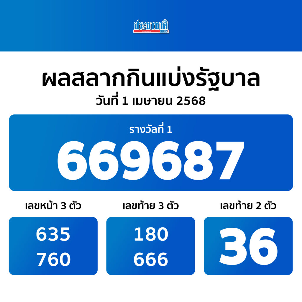 ผลสลากกินแบ่งรัฐบาล งวด 1 เมษายน 2568