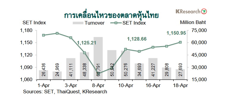 กราฟตลาดหุ้นไทย