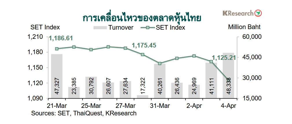 กราฟตลาดหุ้นไทย