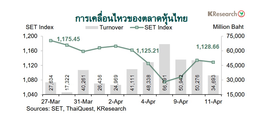 กราฟตลาดหุ้นไทย