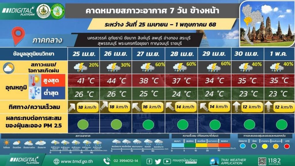 พยากรณ์อากาศ 7 วัน ภาคกลาง
