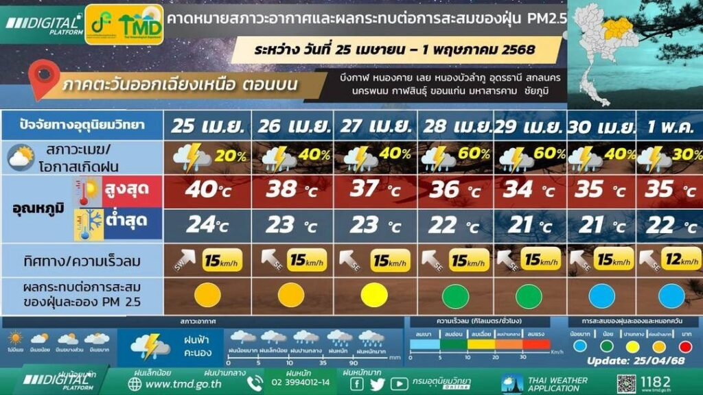 พยากรณ์อากาศ 7 วัน ภาคอีสาน