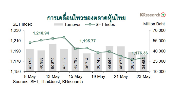 กราฟตลาดหุ้นไทย