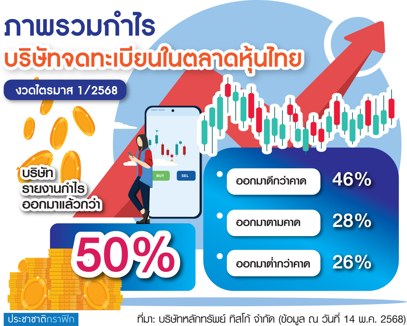 กราฟิก ดันกำไรเพิ่ม