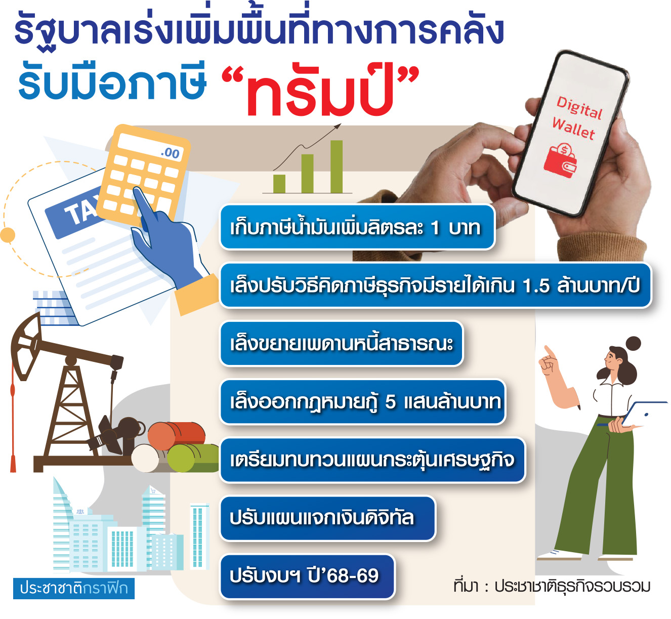กราฟิก รับมือภาษีทรัมป์