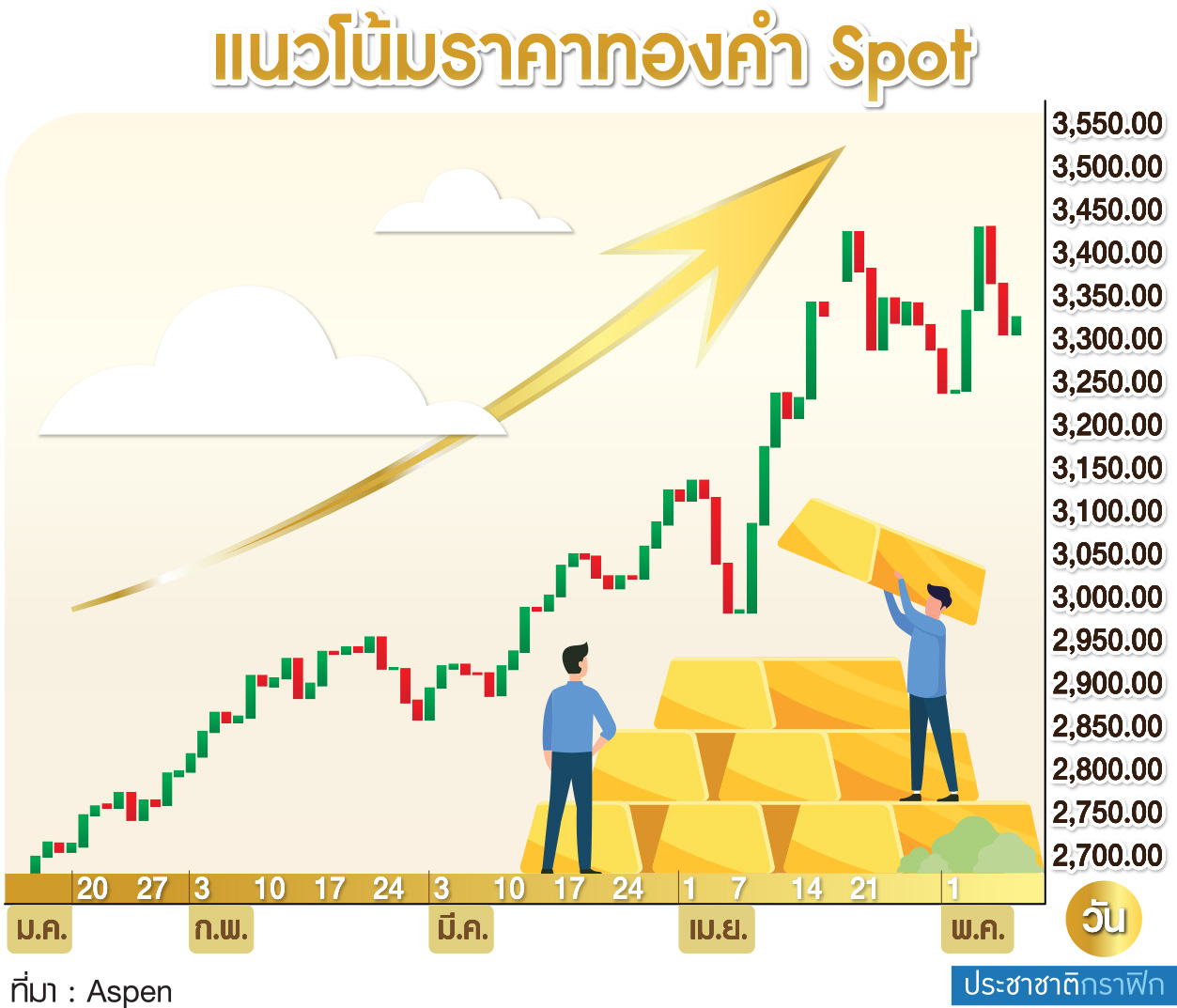 กราฟิก ทอง