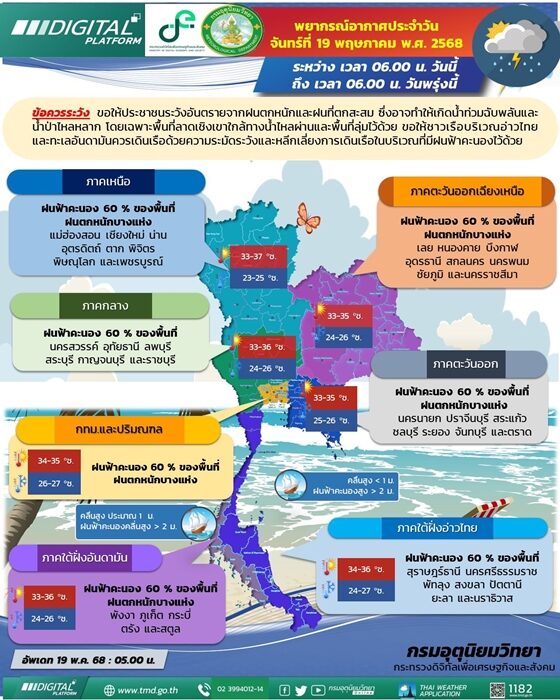 กรมอุตุฯ เตือน ฝนถล่ม 42 จังหวัด กทม.ไม่รอด ตกหนักร้อยละ 60 ของพื้นที่