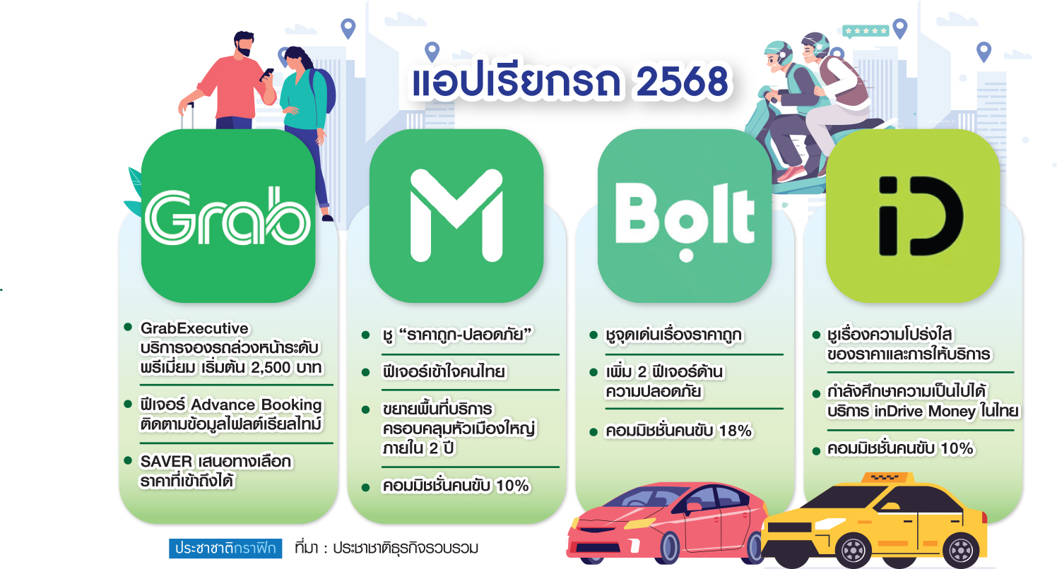 แอปเรียกรถ