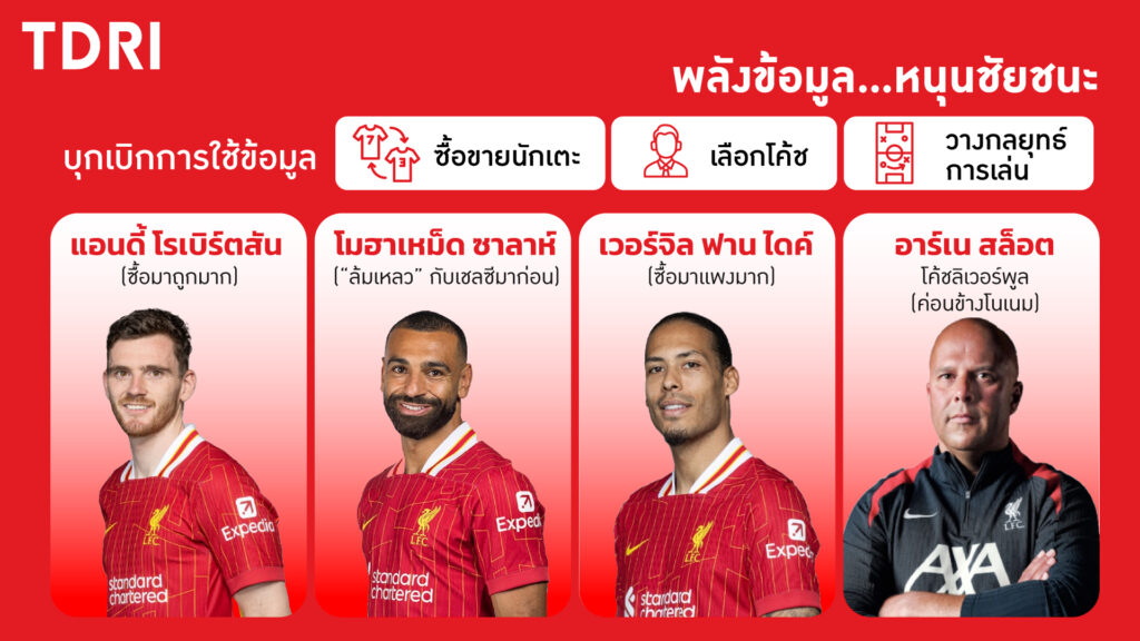 ลิเวอร์พูล แชมป์พรีเมียร์ลีก
