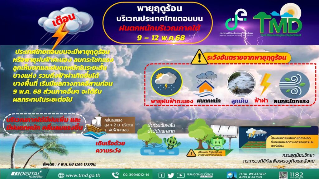 กรมอุตุฯเตือนพายุฤดูร้อน 9-12 พ.ค.2568