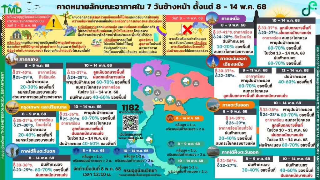 พยากรณ์อากาศ 7 วัน 8-14 พ.ค.2568