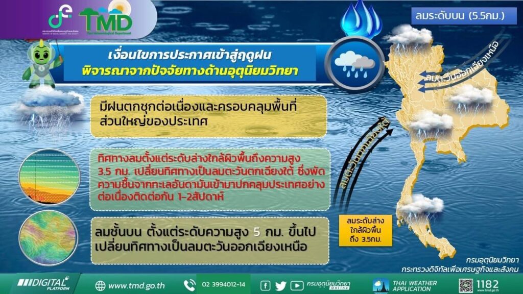 สัญญาณการเข้าสู่ฤดูฝน