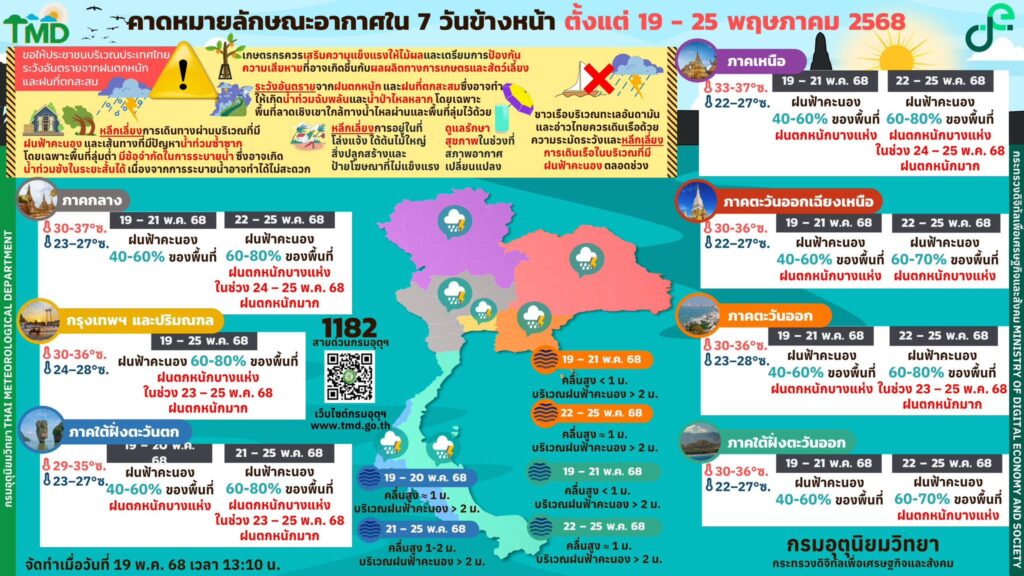 คาดหมายอากาศ 7 วันข้างหน้า 19-25 พ.ค. 2568