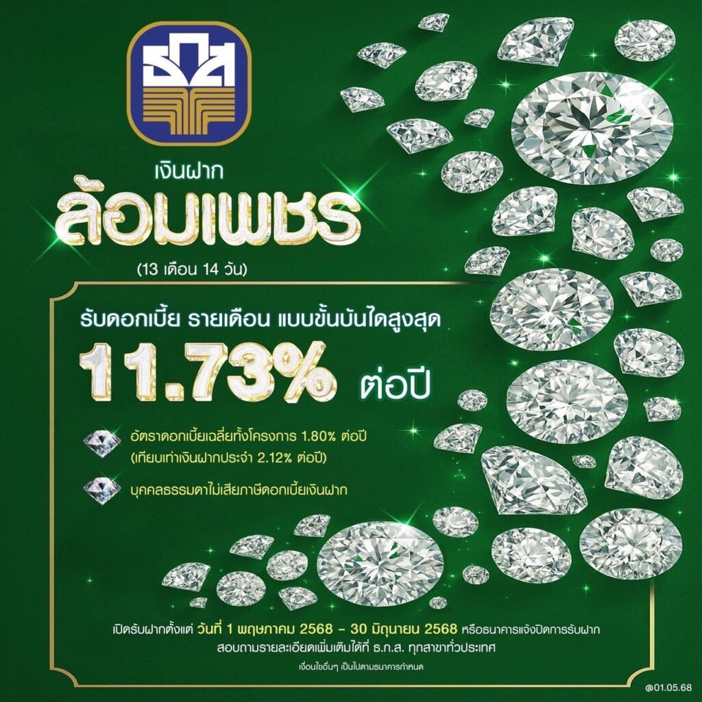 เงินฝากล้อมเพชร ธ.ก.ส.