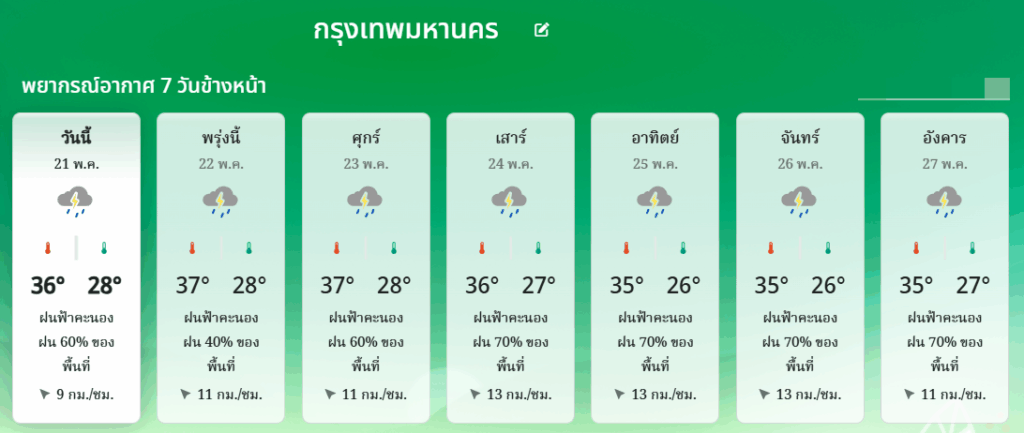 คาดการณ์อากาศ 7 วัน กรุงเทพมหานคร