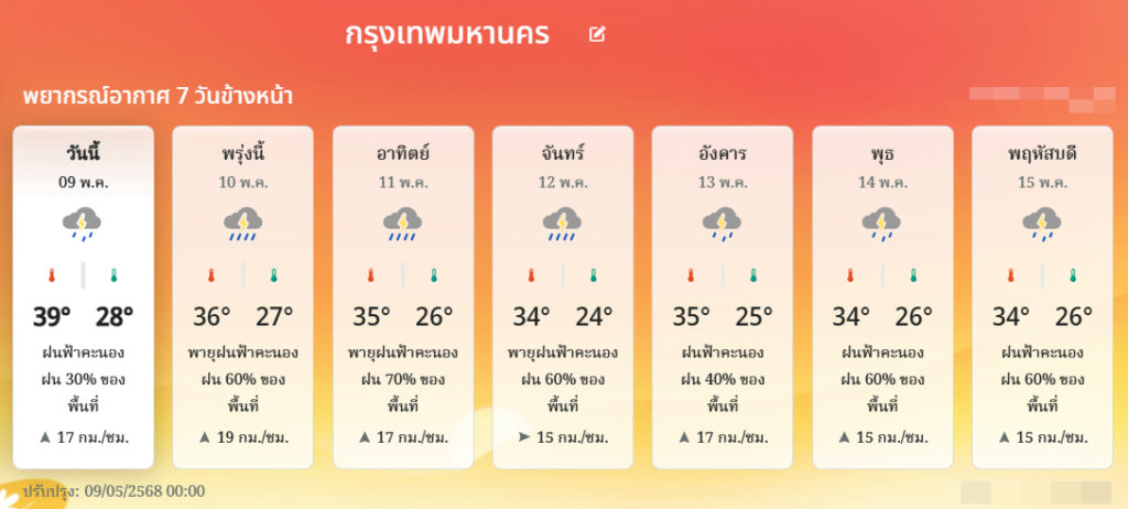 พยากรณ์อากาศ 7 วัน กรุงเทพมหานคร