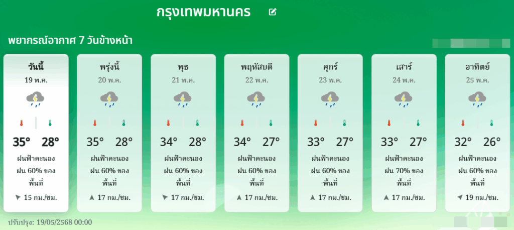 พยากรณ์อากาศ 7 วัน กทม.