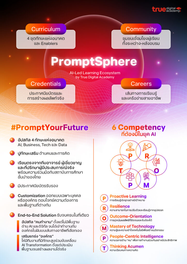 PromptSphere