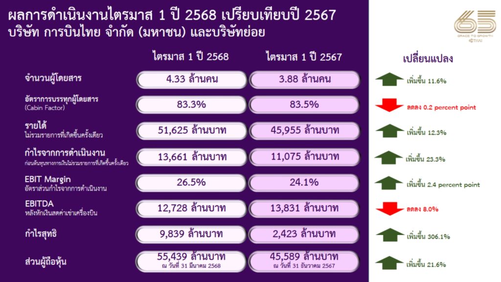 การบินไทย