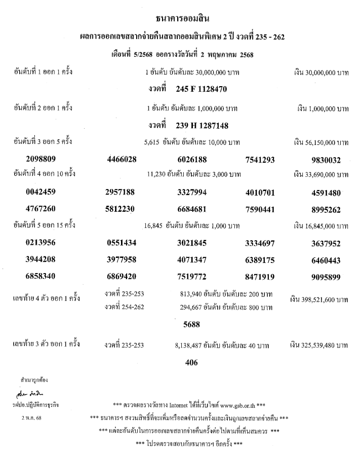 ผลสลากออมสินพิเศษ 2 ปี งวด 2 พ.ค.2568