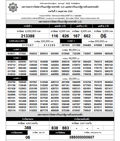 ผลสลากกินแบ่งรัฐบาล งวดวันที่ 2 พ.ค. 2568