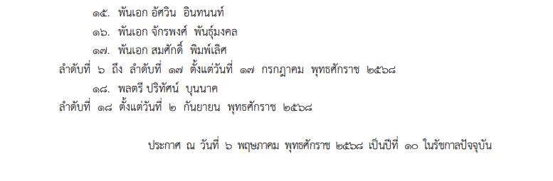 โปรดเกล้าฯ แต่งตั้งนายทหารราชองครักษ์ในพระองค์