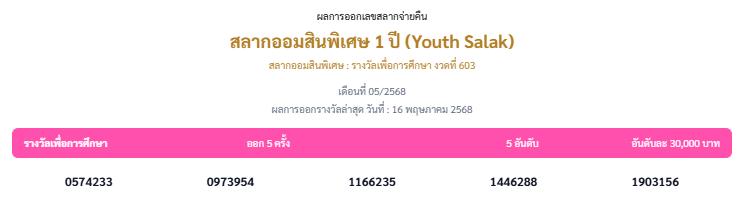 รางวัลเพื่อการศึกษา