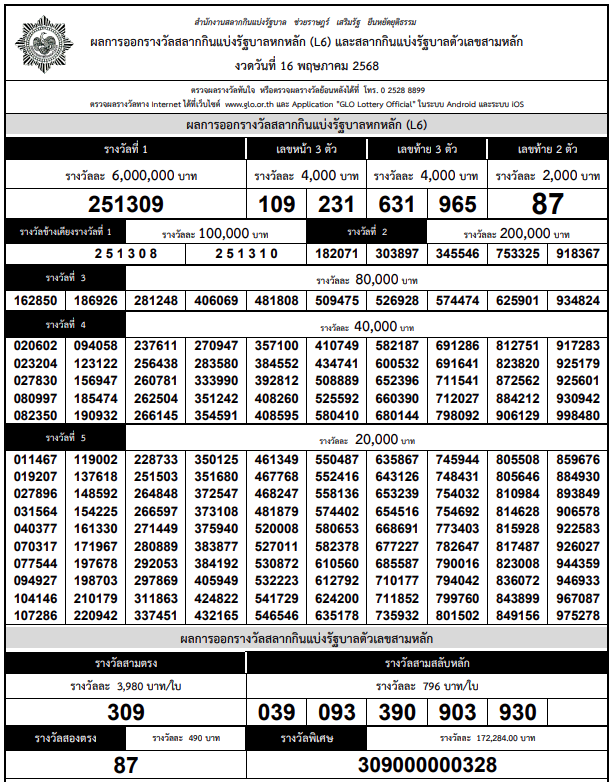 ใบตรวจหวย งวด 16 พ.ค. 2568