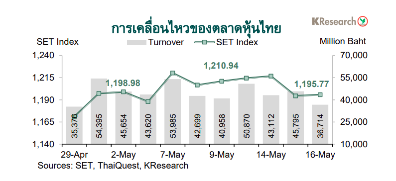 ดัชนีตลาดหุ้นไทย