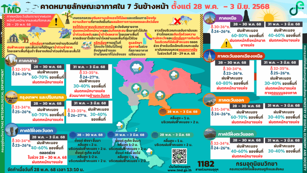 พยากรณ์อากาศ 7 วันข้างหน้า