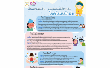 เปิดเทอมแล้ว แนะพ่อแม่เฝ้าระวัง โรคในหน้าฝน