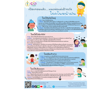 เปิดเทอมแล้ว แนะพ่อแม่เฝ้าระวัง โรคในหน้าฝน