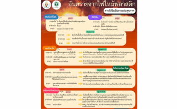 นพรัตน์แนะชุมชนรอบโรงงานลาดกระบังไฟไหม้ปฏิบัติตัวป้องกันอันตรายจากสารเคมีรั่วไหล