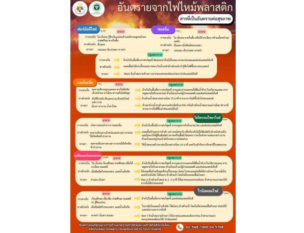 นพรัตน์แนะชุมชนรอบโรงงานลาดกระบังไฟไหม้ปฏิบัติตัวป้องกันอันตรายจากสารเคมีรั่วไหล