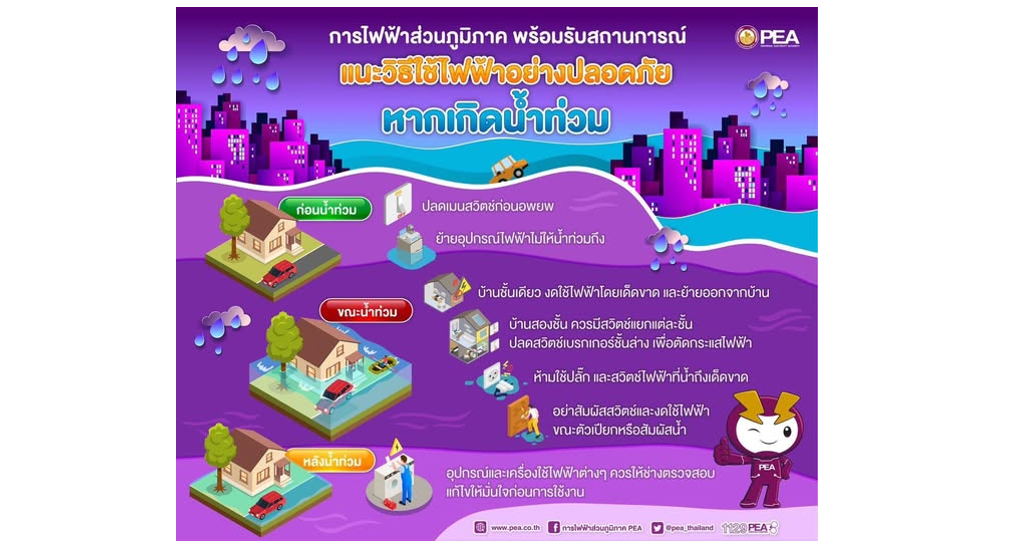 PEA แนะนำการใช้ไฟฟ้า ในกรณีที่มีน้ำท่วมหรือน้ำท่วมขัง