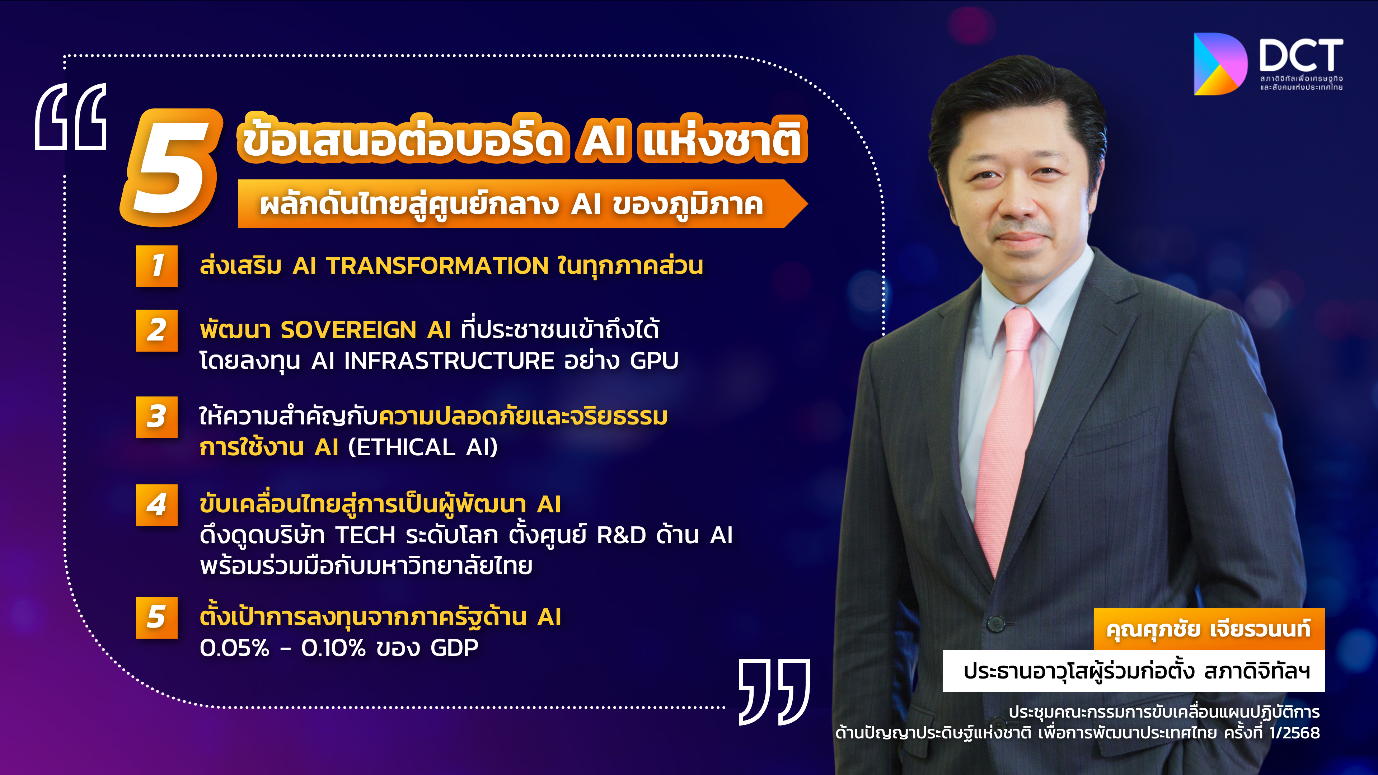 ไทยเดินหน้าสู่ผู้นำ AI อาเซียน! “สภาดิจิทัลฯ” เสนอบอร์ด AI แห่งชาติชู 5กลยุทธ์