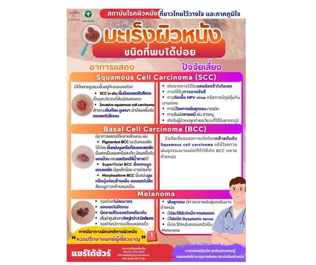 image3 สถาบันโรคผิวหนัง กรมการแพทย์ โดยมะเร็งผิวหนังชนิดที่พบได้บ่อย