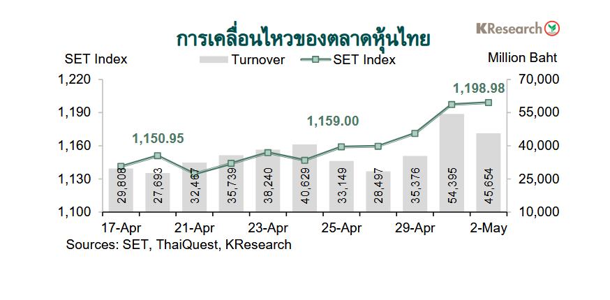 กราฟตลาดหุ้นไทย