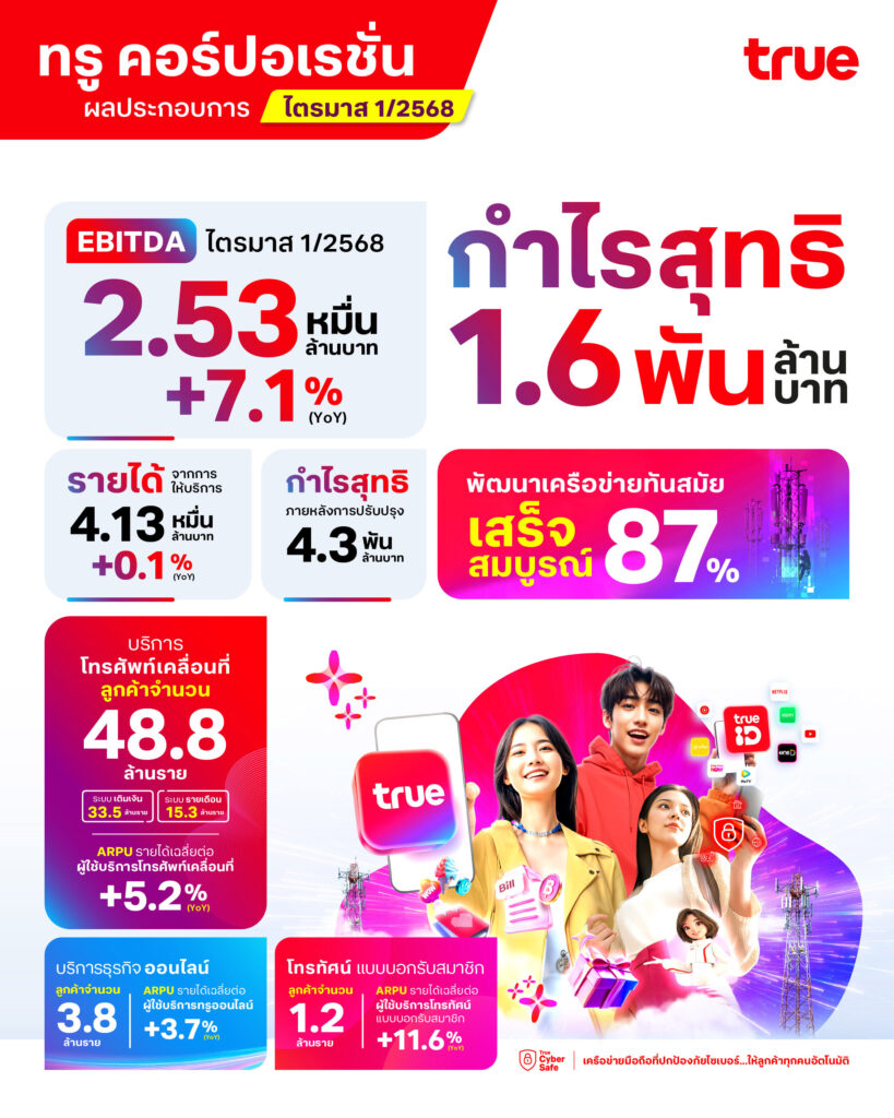 ทรู Q1:2568