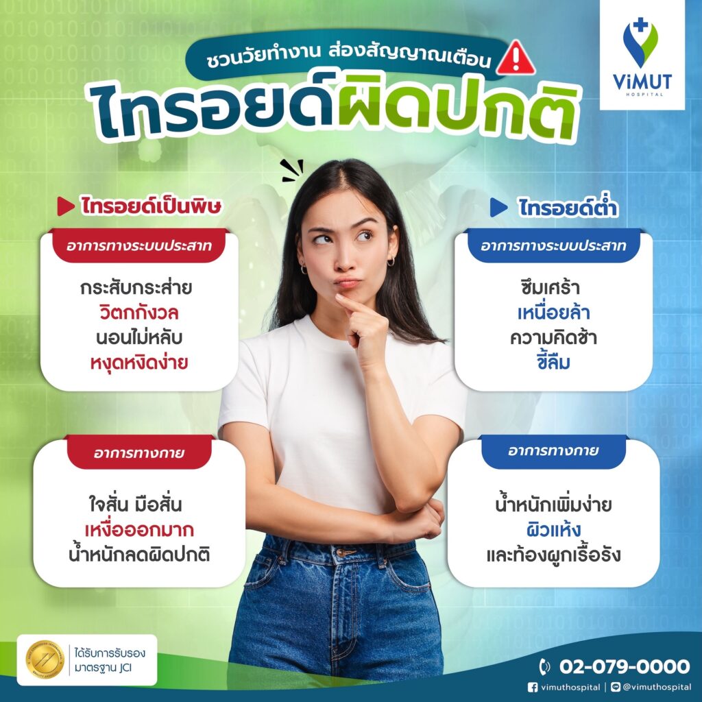 ไทรอยด์