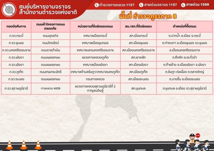 เช็กถนน 94 จุด บังคับใช้กฎหมาย ไม่สวมหมวกกันน็อค ปรับ 2,000 บาท