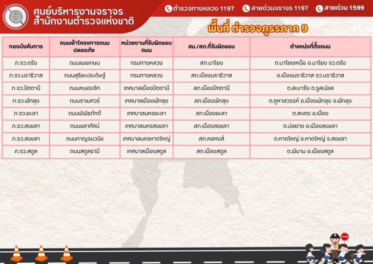 เช็กถนน 94 จุด บังคับใช้กฎหมาย ไม่สวมหมวกกันน็อค ปรับ 2,000 บาท