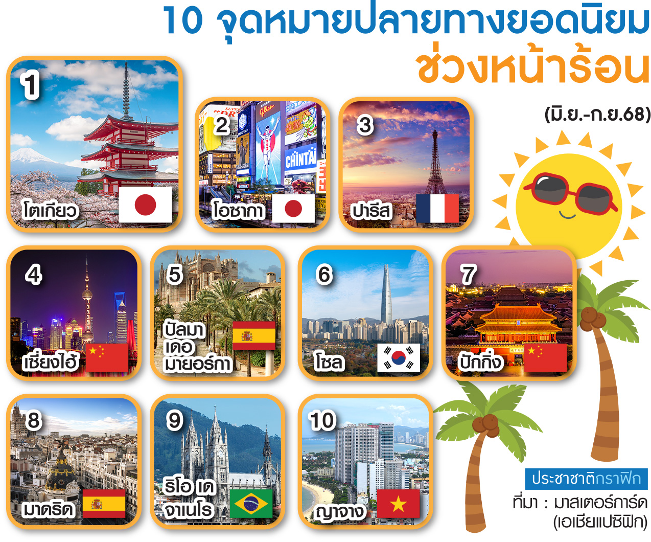 16-1 ท่องเที่ยวยอดฮิต