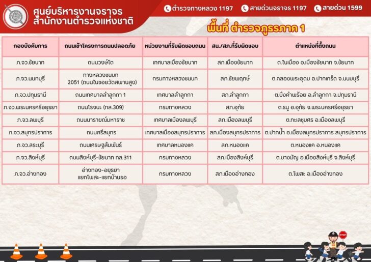 เช็กถนน 94 จุด บังคับใช้กฎหมาย ไม่สวมหมวกกันน็อค ปรับ 2,000 บาท