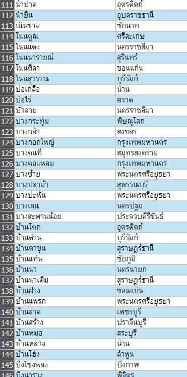เช็กด่วน เด็ก ม.6-ปีหนึ่ง ทุน ODOS อีก 200 อำเภอยังไม่มีผู้สมัคร