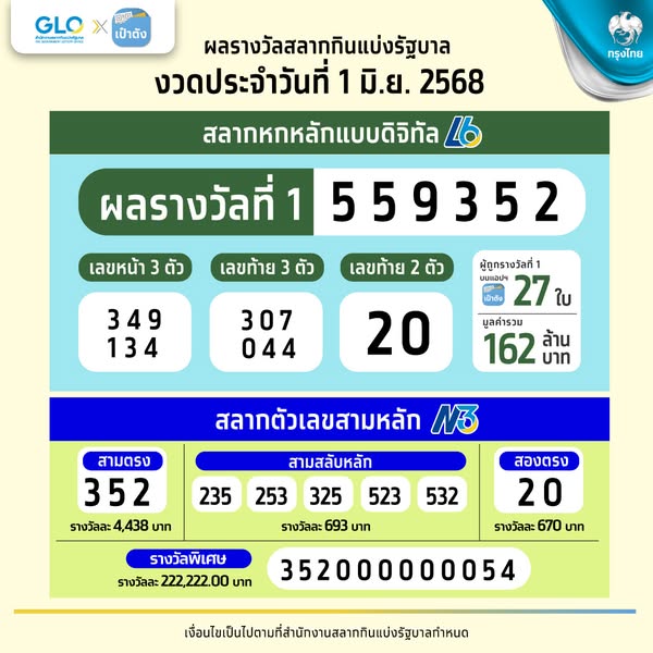 ผลสลากกินแบ่งรัฐบาล งวด 1 มิ.ย.2568