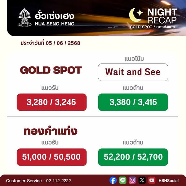 ฮั่วเซ่งเฮงรายงานแนวโน้มราคาทองคำ (เย็น) ประจำวันที่ 5 มิถุนายน 2568
