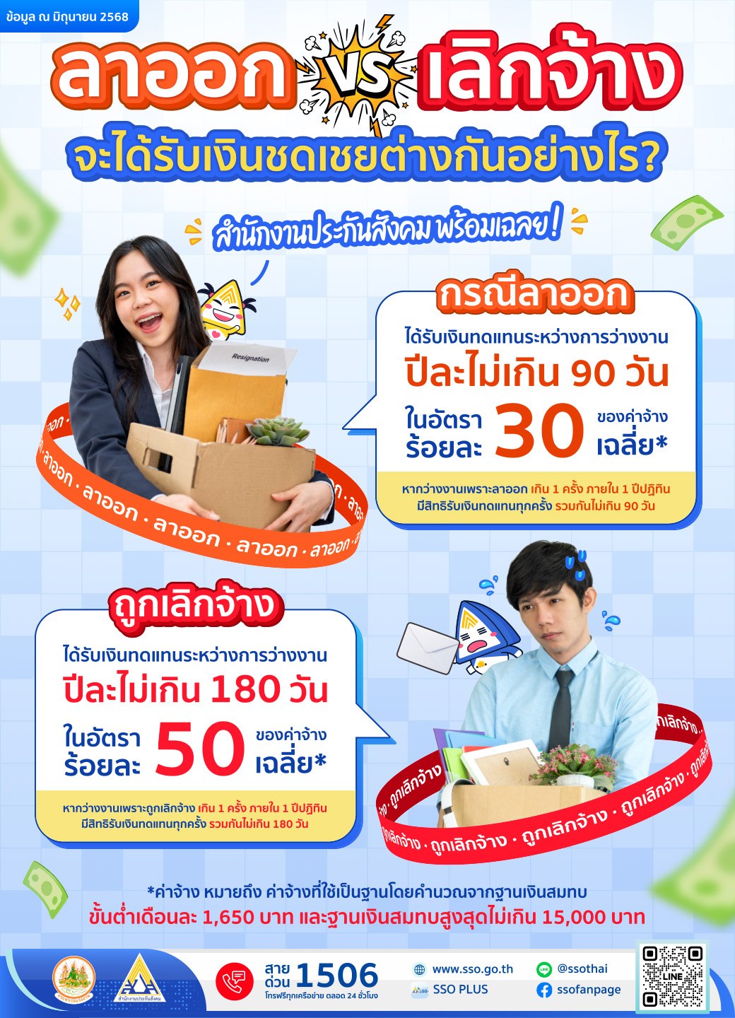 ลาออก-เลิกจ้าง ได้รับเงินชดเชยแตกต่างกันอย่างไร ?