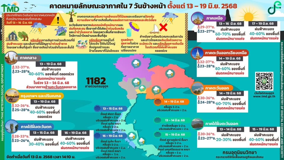 พยากรณ์อากาศ 7 วันข้างหน้า