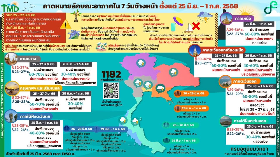 คาดหมายลักษณะอากาศ ตั้งแต่ 25 มิ.ย.-1 ก.ค. 2568